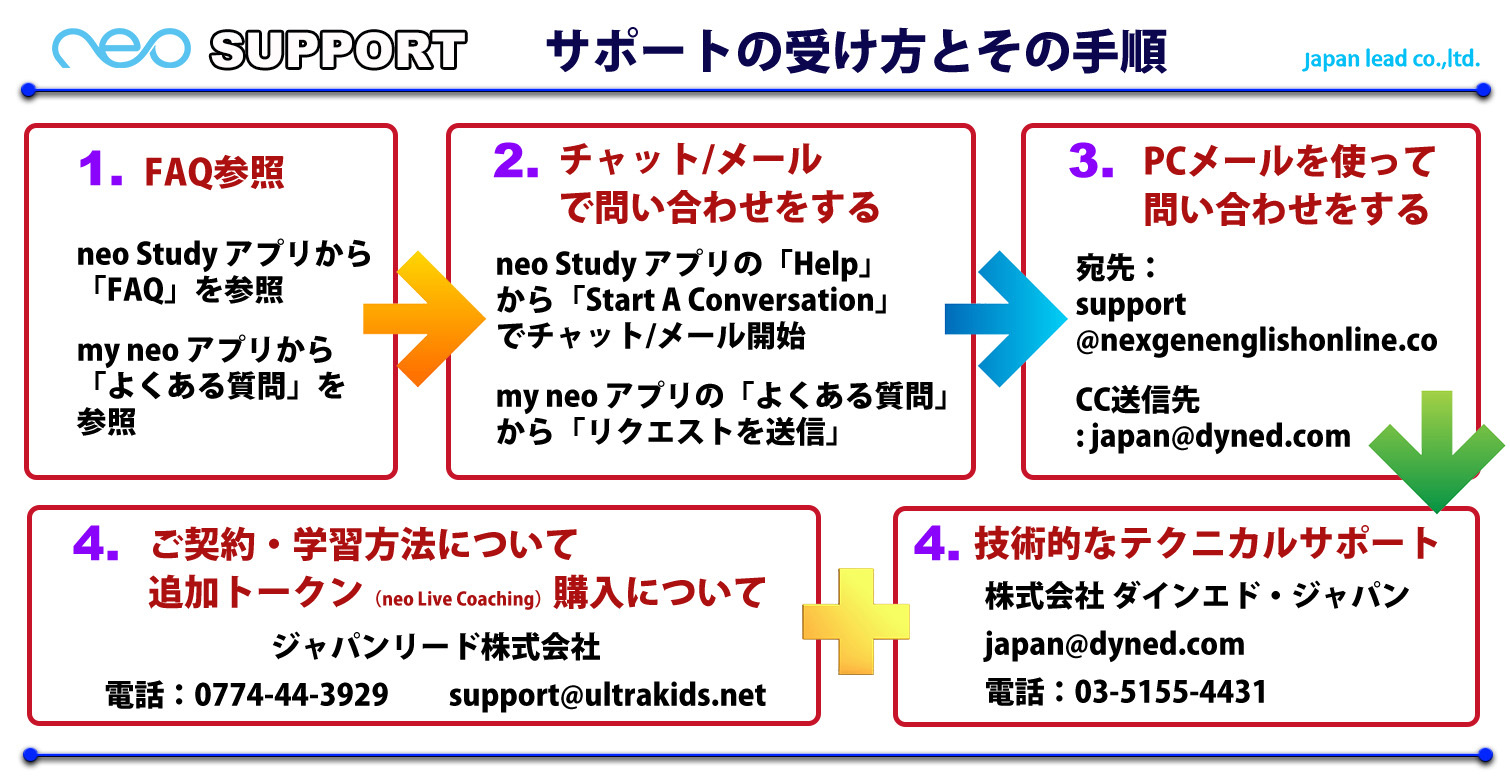 neo FAQ&Support 005