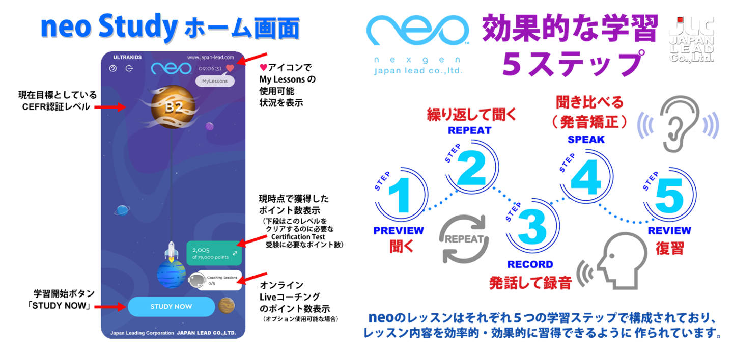 neo nexgen Study001
